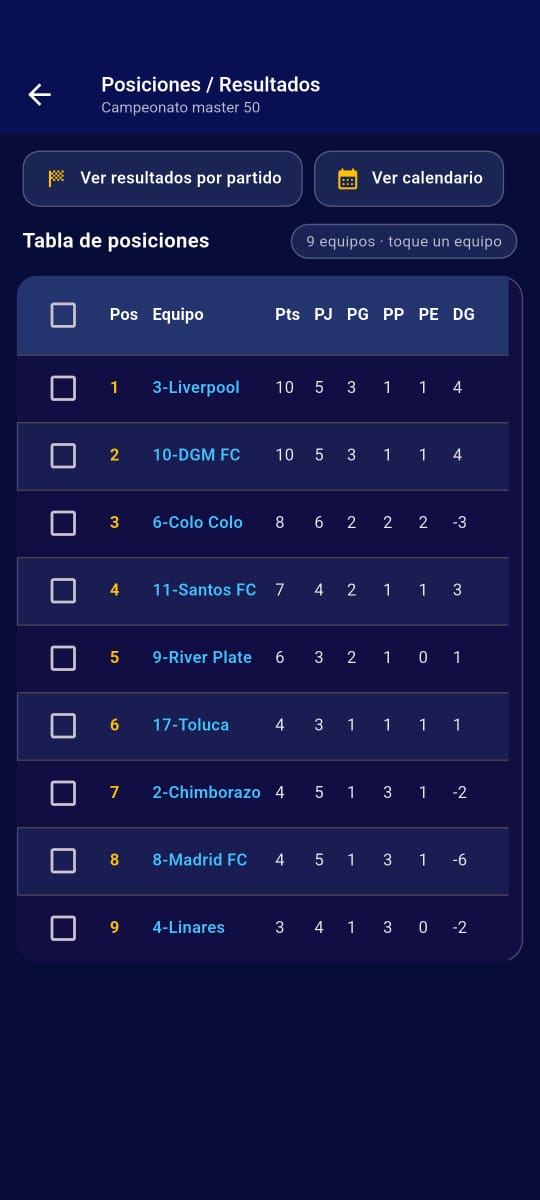 Tabla de posiciones
