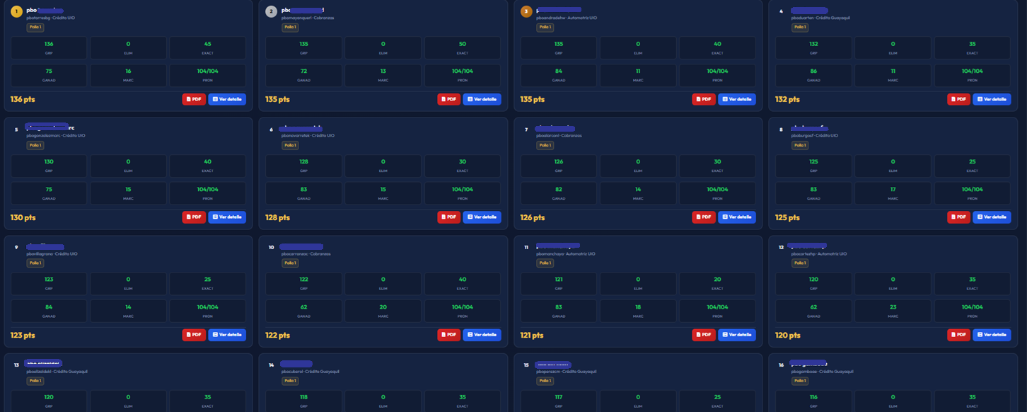 Comparativo de posiciones pronosticadas vs reales