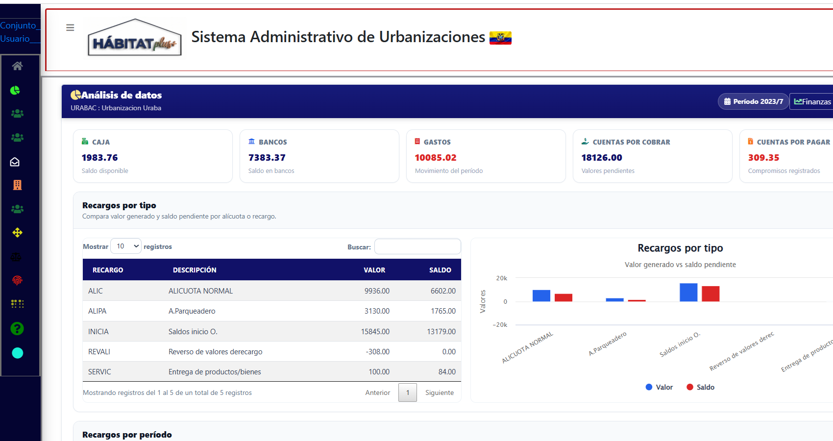 Dashboard analítico complementario